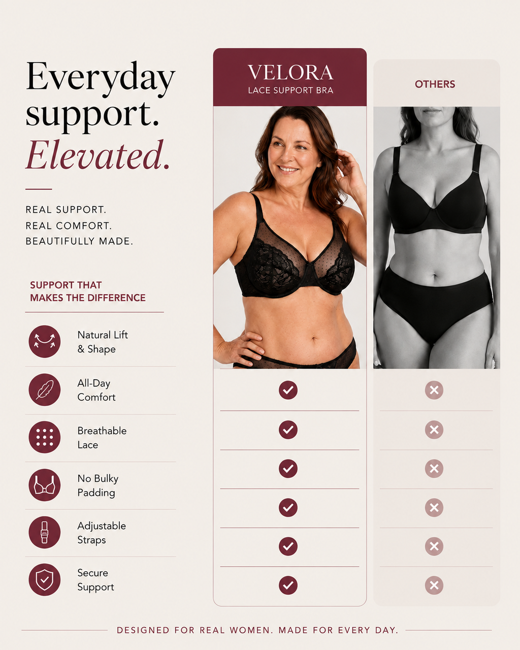 Everyday Lace™ Support Bra